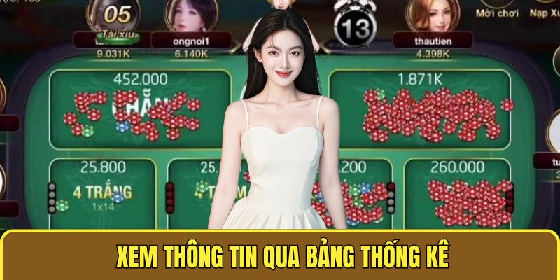 Xóc Đĩa B52 - Cửa Game Hot Hit Đáng Thử Nhất Năm 2025 3 Xem thông tin qua bảng thống kê